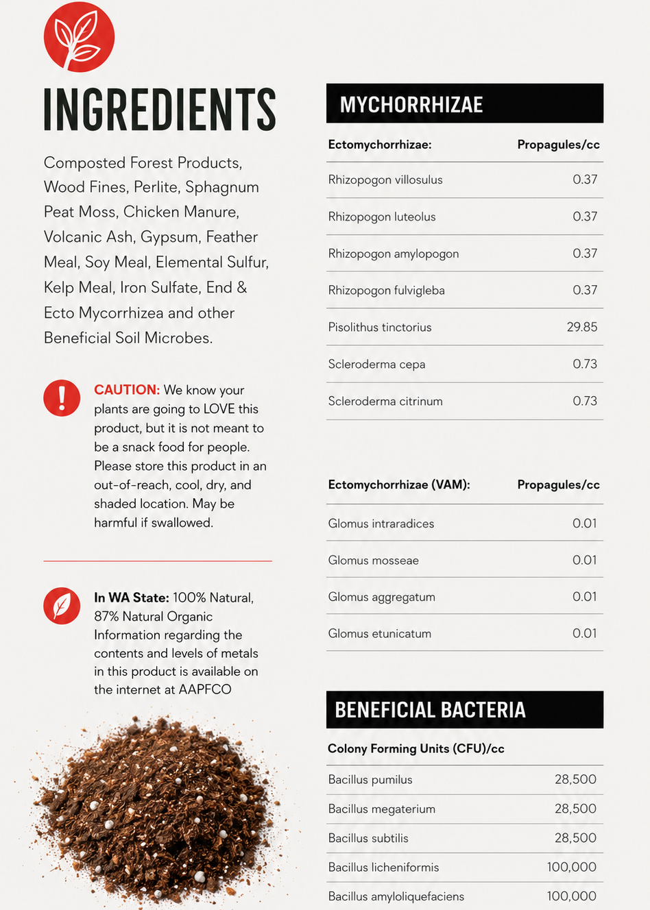 An informational product graphic for AMPOCO composting products, featuring a detailed ingredients list, a caution label, a mycorrhizae list, a beneficial bacteria list, and a small pile of brown compost at the bottom left on a light beige background.