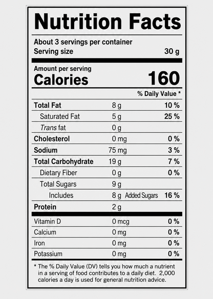 A Nutrition Facts label shown on a light gray background, with black text and a white label face. The label lists serving size 30 g, calories 160, and nutrients including total fat 8 g, saturated fat 5 g, cholesterol 0 mg, sodium 75 mg, total carbohydrate 19 g, protein 2 g, and other daily value percentages.