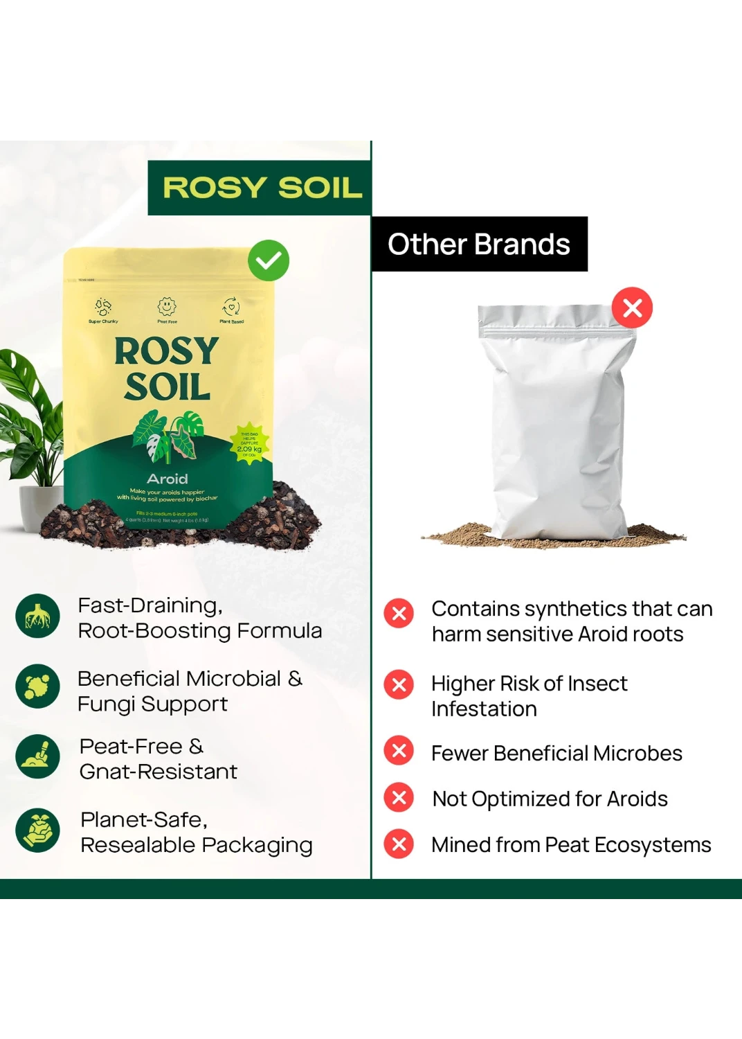 Comparison of Rosy Soil packaging with other brands on a white background