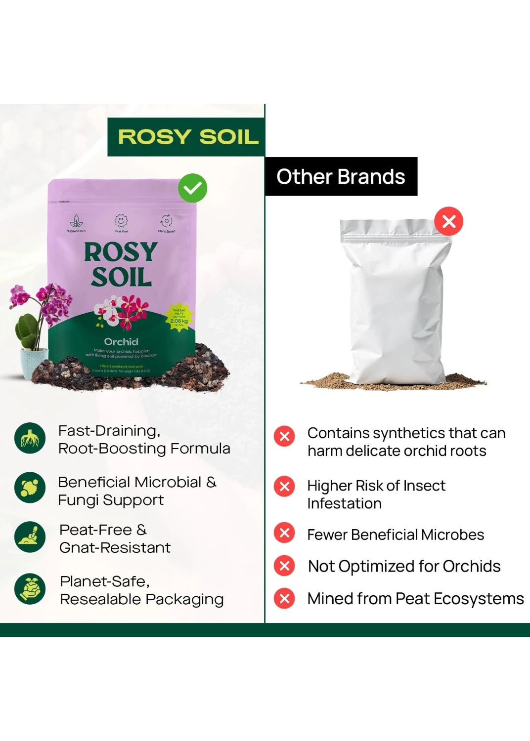 Comparison of Rosy Soil orchid growing medium with other brands on a white background.